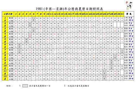 1977年農曆生肖|1977 (丁巳 肖蛇 年公曆與農曆日期對照表